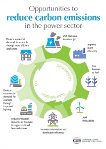 epa-clean-power-plan-figure-4